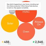 Sense Energy Monitor – Real-Time Solar Tracking