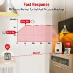 ThermoPro TP50 Indoor Temperature and Humidity Monitor