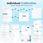 Smart Home Energy Monitor with Wi-Fi Tracking