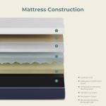 HEIM NEST Queen 10-Inch Gel Memory Foam Mattress