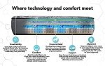 iDealBed iQ5 Luxury Hybrid Adjustable Mattress System