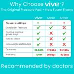 Vive Alternating Air Mattress for Pressure Relief