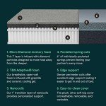 Mint Hybrid King Mattress - Breathable Cooling Foam