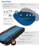 MA800 Alternating Pressure Low Air Loss Mattress System