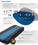 MA800 Alternating Pressure Low Air Loss Mattress System
