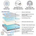 Cooling Gel Memory Foam Mattress - Twin XL