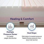 Medacure 3-Layer Foam Pressure Relief Mattress