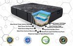 iDealBed iQ5 Adjustable Luxury Hybrid Mattress System