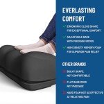 Ergonomic Adjustable Under-Desk Foot Rest with Massage