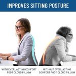 Ergonomic Adjustable Under-Desk Foot Rest with Massage