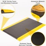 Heavy Duty Anti-Fatigue Ergonomic Standing Mat