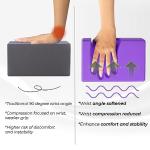 Yes4All Yoga Blocks – Comfortable Push-Up Support