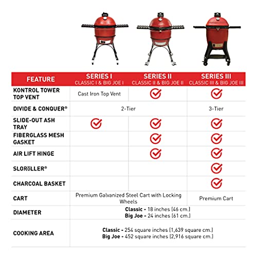 Kamado Joe Classic I Charcoal Grill (Blaze Red)