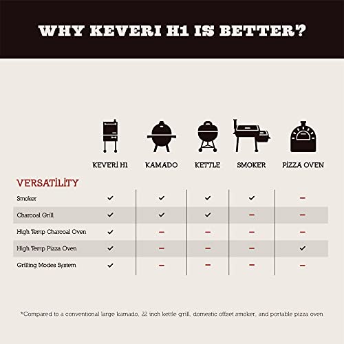 Keveri Grills H1 Stainless Steel Charcoal Smoker