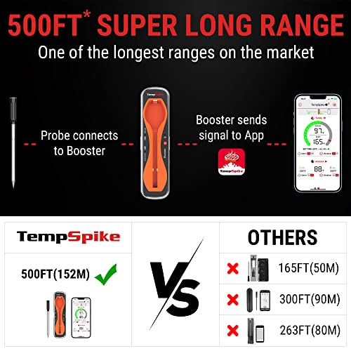 Wireless BBQ Meat Thermometer by ThermoPro TempSpike