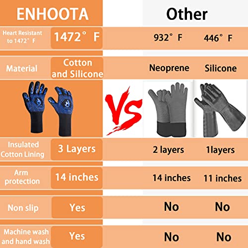 Heat Proof BBQ Gloves for Grilling and Cooking