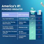 Navage Multi-User Nasal Rinse System Bundle