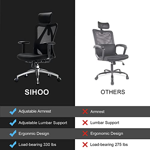 Sihoo Adjustable Ergonomic Mesh Office Chair