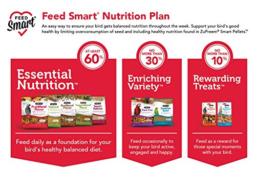 Natural ZuPreem Pellets for Medium Parrots