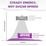 Keto Atlas Protein Bar - 20g Protein, 1g Sugar