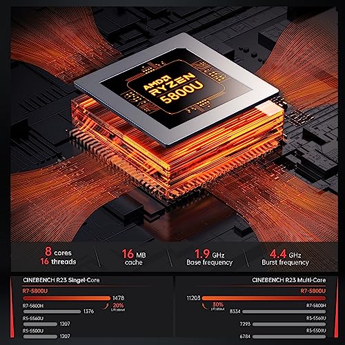 ACEMAGICIAN Mini Gaming PC - Ryzen 7, 16GB RAM
