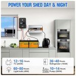 ECO-WORTHY 720W Solar Power Off-Grid Kit