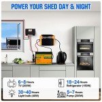 ECO-WORTHY 480W Solar Panel Kit