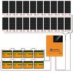 ECO-WORTHY 3400W Solar Power Kit
