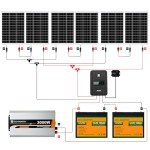 ECO-WORTHY 720W Solar Power Off-Grid Kit