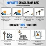 ECO-WORTHY 3400W Solar Power Kit