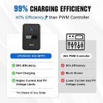 ECO-WORTHY 480W Solar Panel Kit