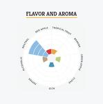 Craft A Brew - LalBrew BRY-97™American West Coast Ale Yeast - American Beer Dry Yeast - For Craft Lagers - Ingredients for Home Brewing - Beer Making Supplies - (3 Pack)