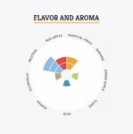 Craft A Brew - LalBrew Windsor™ - British Style Ale Yeast - For Craft Lagers - Ingredients for Home Brewing - Beer Making Supplies - (1 Pack)