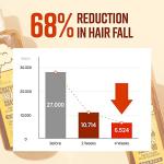 Biotin Shampoo with German Beer Yeast for Hair Growth