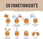 German Lager Home Brew Beer Starter Kit