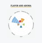 LalBrew Voss™ Kveik Ale Yeast for Brewing