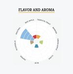 LalBrew BRY-97™ American West Coast Ale Yeast