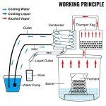 VEVOR Alcohol Still 8GAL/30L, Alcohol Distiller with Thumper Keg, Distillery Kit for Alcohol with Copper Tube & Build-in Thermometer & Water Pump