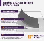 PayLessHere 12 Inch Full Size Bamboo Charcoal Cooling Gel Memory Foam Mattress in a Box/Medium-Firm Mattress/Fiberglass Free/Pressure Relief & Temperature Regulation/CertiPUR-US Certified,White Full
