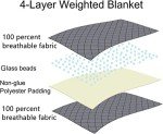 TreeCube King Size Weighted Blanket 20 lbs (78" x 85"),Adult Weighted Blanket with Pure Glass Beads, Premium Fabric Heavy Blanket (Grey)