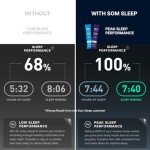 Som Sleep, Restful Calm Sleep Powder Drink Mix, Melatonin 3mg, Magnesium, Vitamin B6, L-Theanine, GABA – Vegan, Zero Sugar, Keto Friendly – Cherry, 30-Pack
