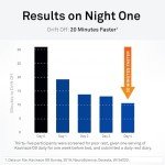 NeuroScience Kavinace OS - Quick Relief from Sleeplessness After Just One Dose - Magnesium Bisglycinate Chelate + Zinc Supplements with Melatonin 5 mg - Efficient Sleep Supplement (60 Capsules)
