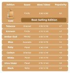 Al Haramain Amber Oud Gold Edition - Arabian Perfume for Women and Men - Eau de Parfum Spray with Notes of Bergamot, Melon, Pineapple, Amber, Woody Accord, and Musk - 2 oz