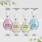 Calvin Klein CK One Eau de Toilette – Citrus Unisex Fragrance – With Notes of Green Tea, Bergamot, Cardamom, Violet & Amber – Luxury Unisex Perfumes – Long Lasting Fragrance