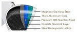 12" Hexagonal Stainless Steel Hybrid Frying Pan