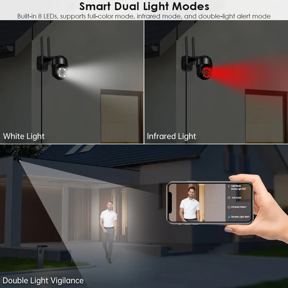 BESDER Dual-Lens PTZ IP Camera with Human Detection