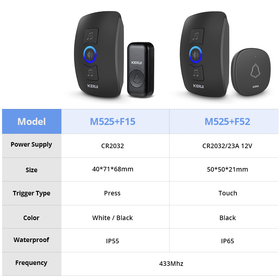 Wireless Waterproof Smart Doorbell with LED Flash