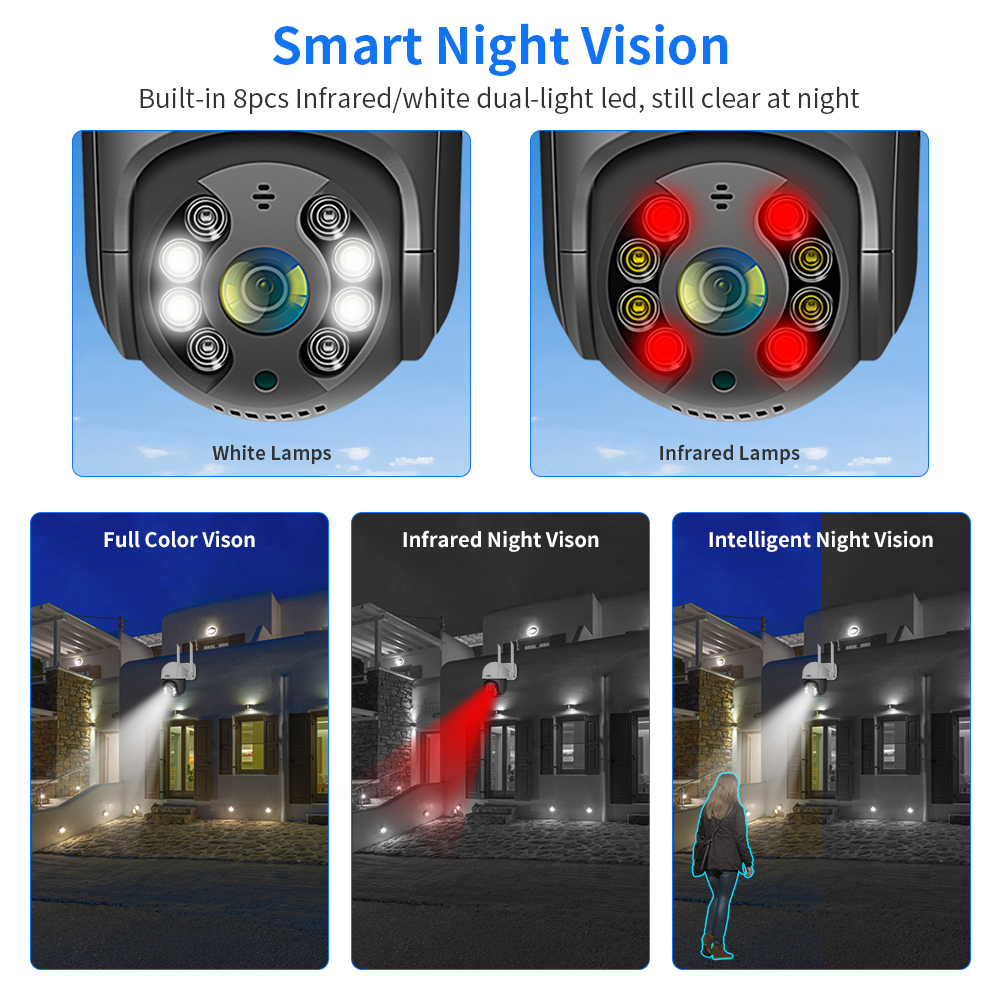 Smart PTZ Camera with Human Detection
