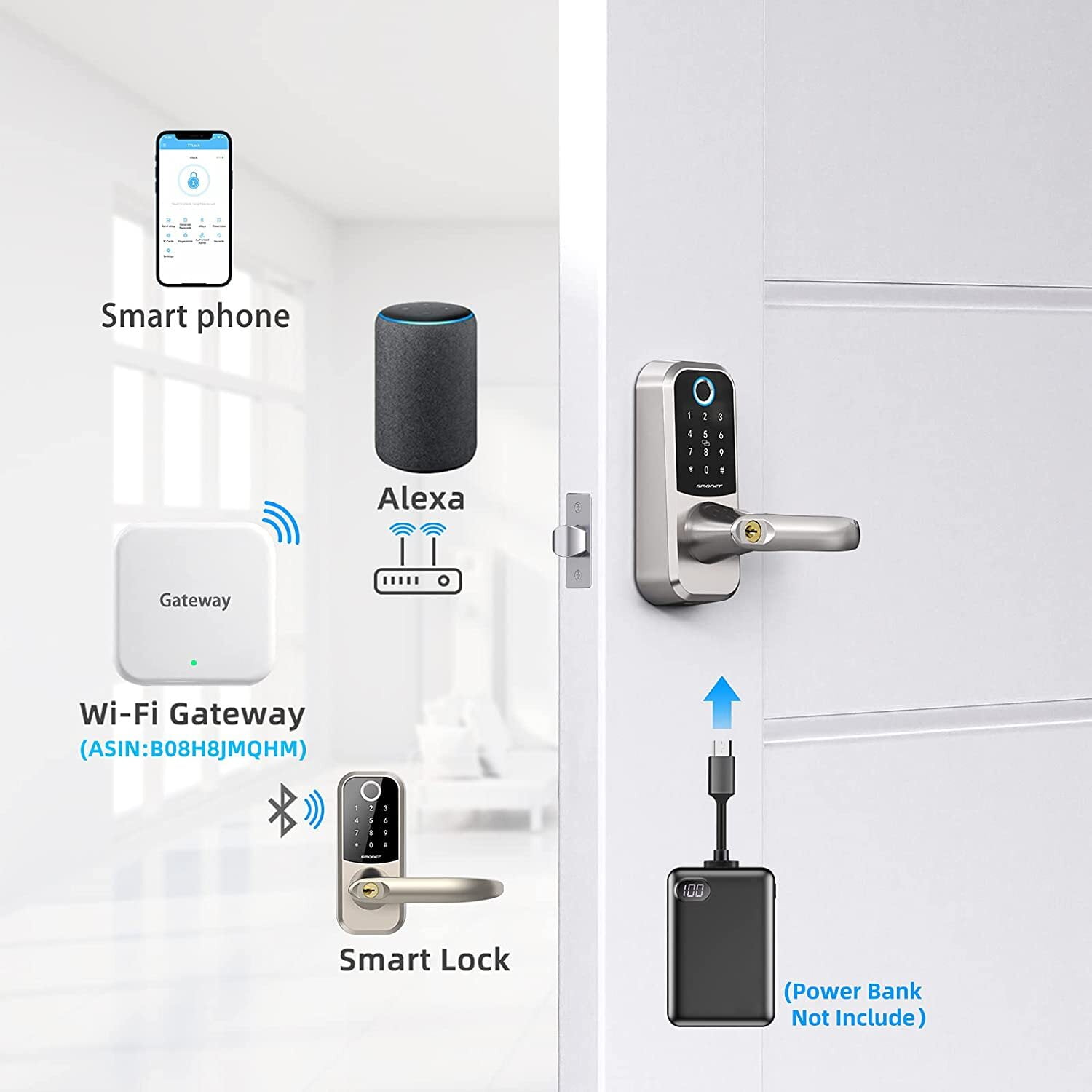 Fingerprint Smart Lock with Touchscreen Keypad
