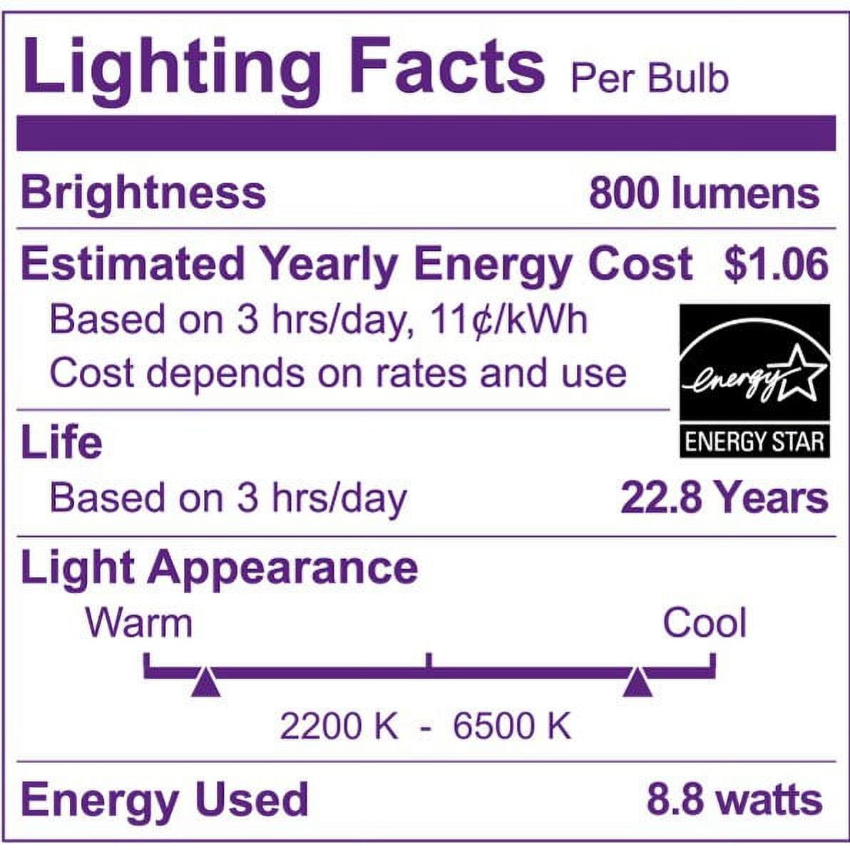 Philips Smart LED Light Bulb Frosted & Tunable